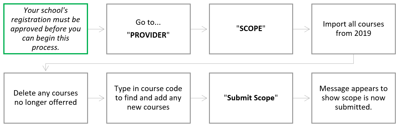 how-to-submit-your-school-s-scope-tracs-help